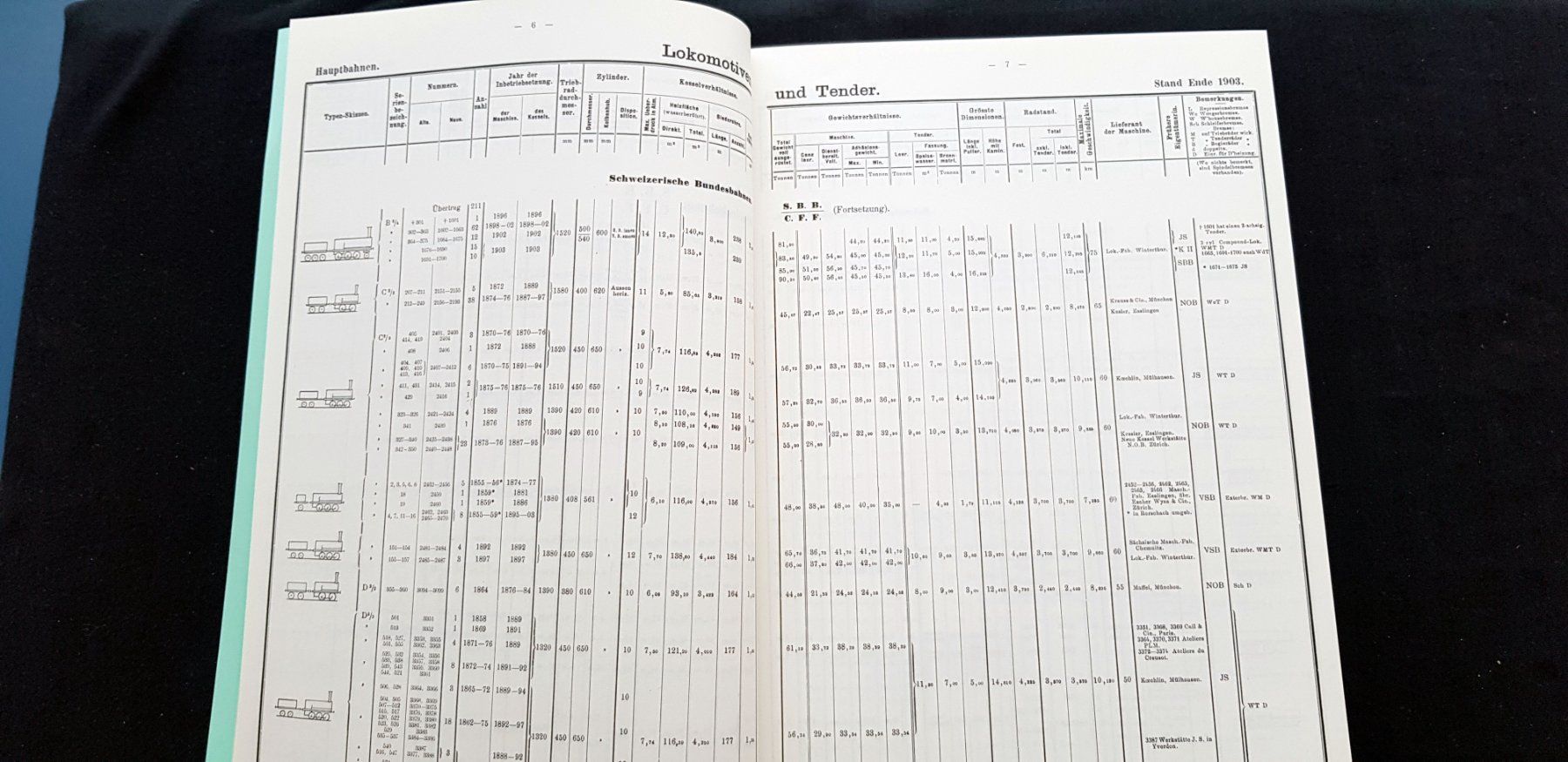 Libri: CH-Statistik des Rollmaterials 1903 – Usato da Birrwil venduto da dirtyoldtown 1