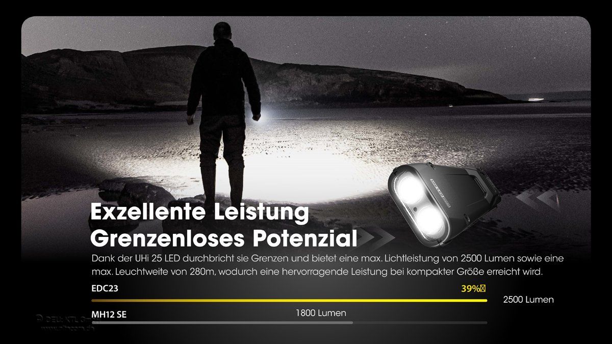 NiteCore Lampen: Nitecore EDC23 SABER Taschenlampe - 2500 Lumen – Neu und originalverpackt aus Grüningen von Prolumin 2