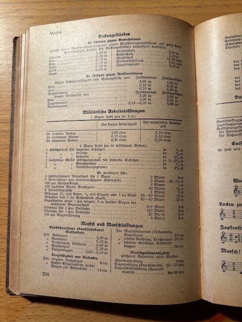 Libri: Schlag nach von 1941 – Usato da Seon venduto da retep012 8