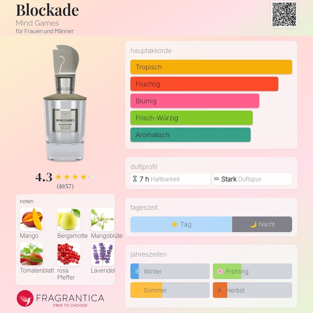 Parfum & Eau de Toilette: Mind Games – Blockade – 2 ML – Probe – Neu (gemäss Beschreibung) aus Düdingen von parfum_tester 1