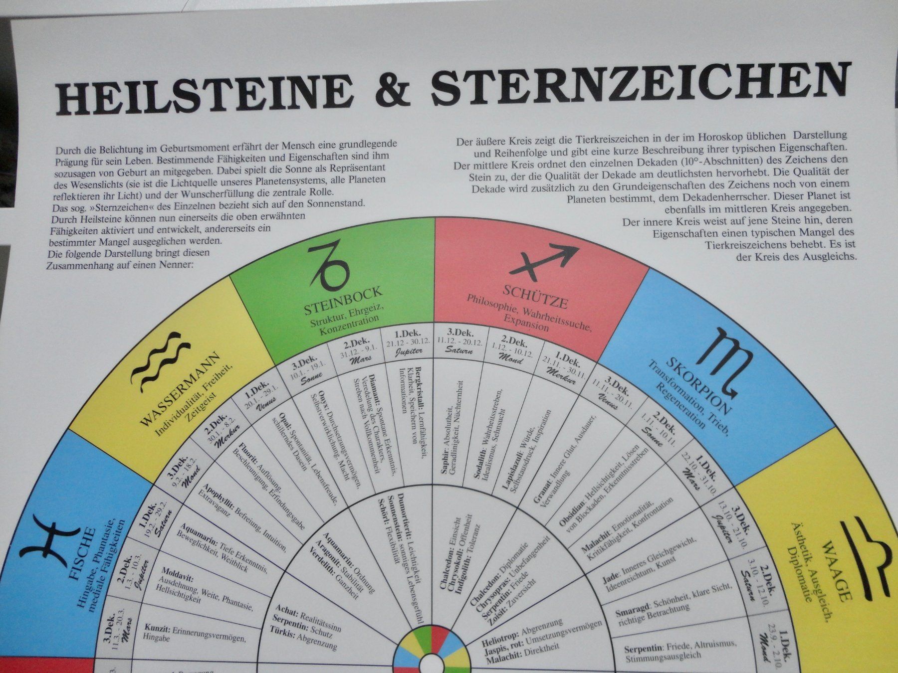 Poster & Bilder: Plakat gross Heilsteine und Sternzeichen – Neu (gemäss Beschreibung) aus Biberist von tl-schmuck