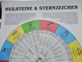 Plakat gross Heilsteine und Sternzeichen