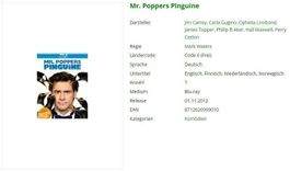 Mr. Poppers Pinguine (Bluray)