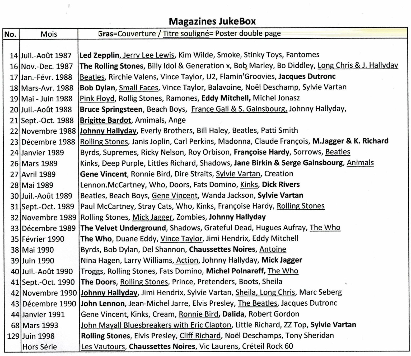 Zeitschriften & Magazine: Jacques Dutronc / Beatles / Ritchie Valens / Vince Taylor – Gebraucht aus Noréaz von Hallyday 3