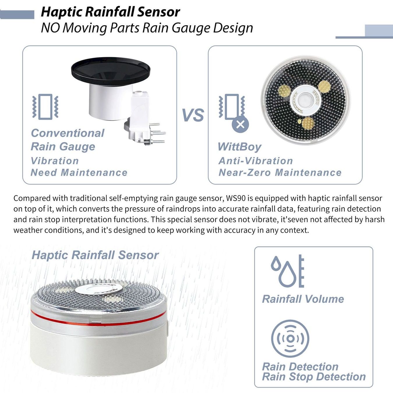 Altro per la casa: Ecowitt Wittboy GW2001 Wetterstation – Nuovo e nell'imballaggio originale da Bottighofen venduto da zaap 5