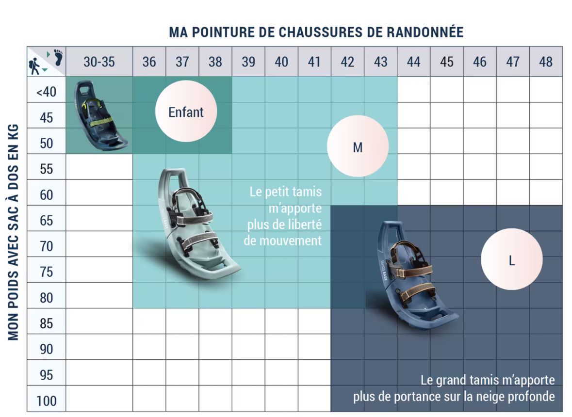 Decathlon Scarpe da uomo: Quechua SH100 Easy Mountain Snowshoes Size M – Nuovo (secondo la descrizione) da Dübendorf venduto da Lzz1224 3