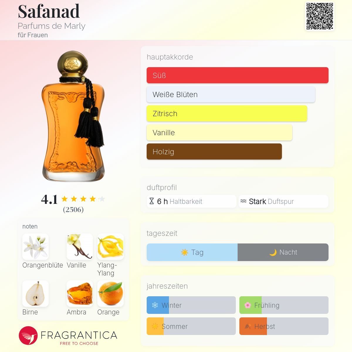 Profumi & Eau de Toilette: Safanad von Parfums de Marly, 2ml – Nuovo (secondo la descrizione) da Jonen venduto da Juliette_St 1