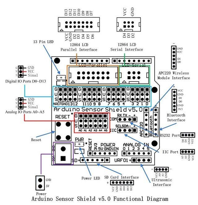 Arduino Componenti elettronici: Sensor Shield V5.0 Modul für Arduino – Nuovo e nell'imballaggio originale da Illnau venduto da diy-shop 1