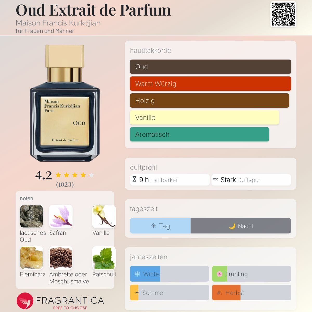 Kurkdjian Profumi & Eau de Toilette: MFK Oud extrait, Abfüllung 10ml/5ml – Nuovo (secondo la descrizione) da Jonen venduto da Juliette_St 1
