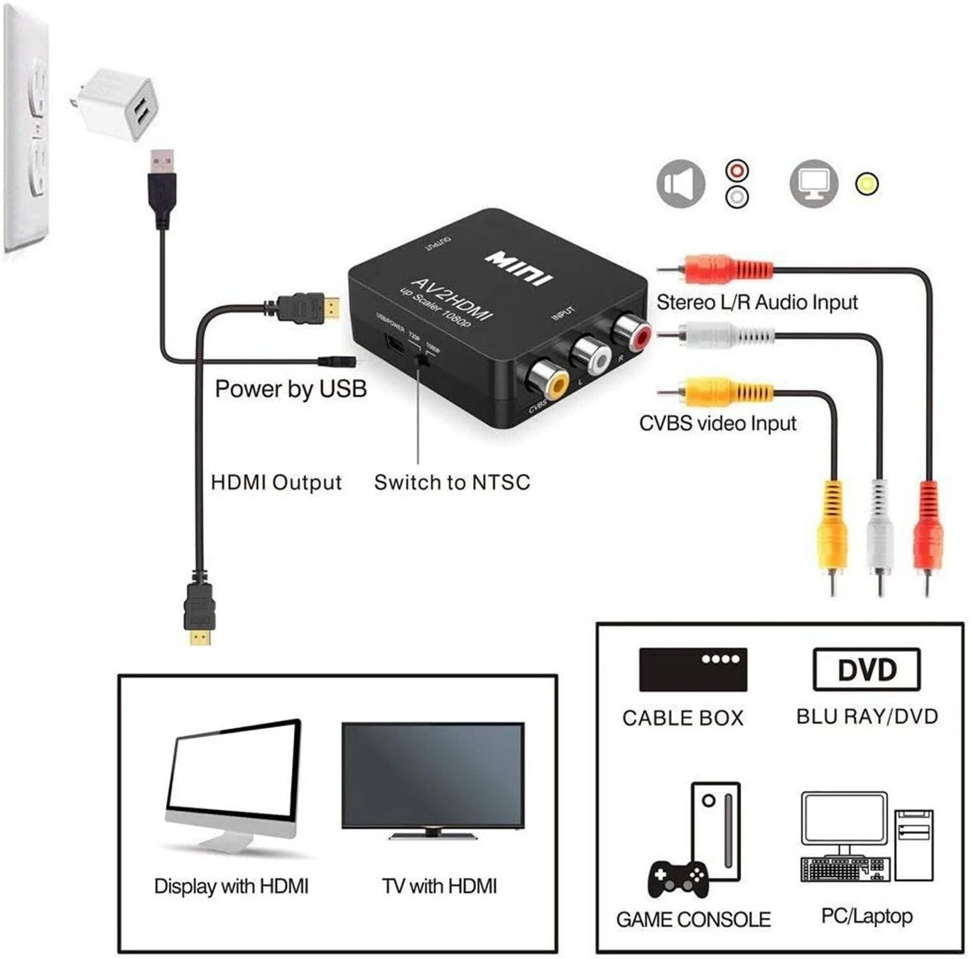 Konverter: AV zu HDMI Adapter Konverter Nintendo GameCube HDMI – Neu (gemäss Beschreibung) aus Kirchdorf AG von Apost008 5