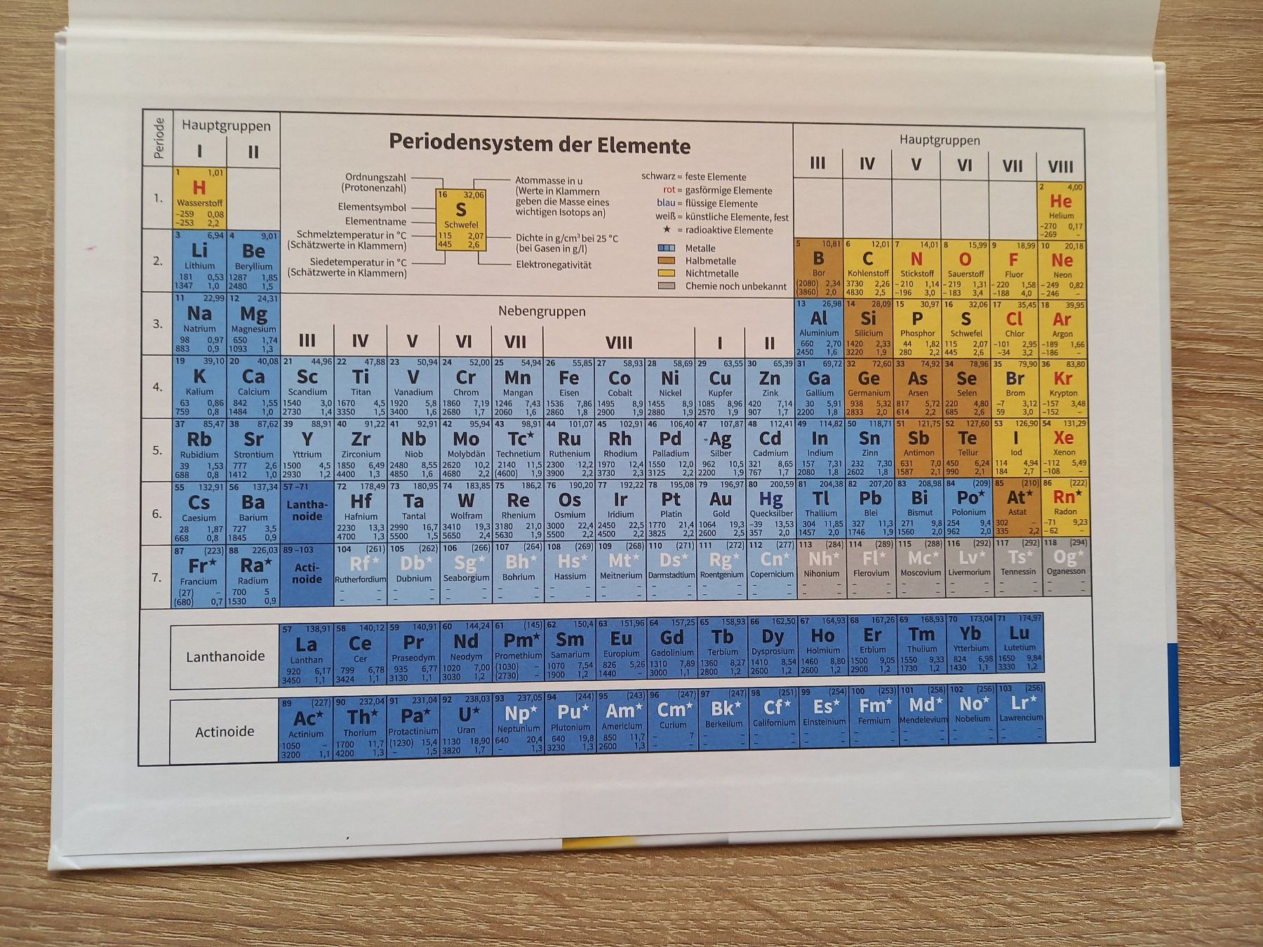 Libri: Chemie heute SI – Nuovo (secondo la descrizione) da Buttisholz venduto da valiuga 2