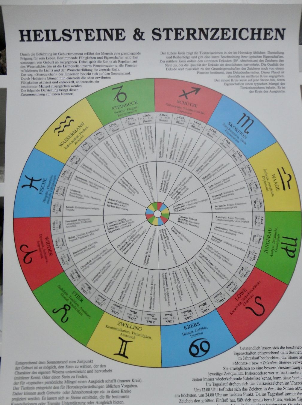 Poster & Bilder: Plakat gross Heilsteine und Sternzeichen – Neu (gemäss Beschreibung) aus Biberist von tl-schmuck 1