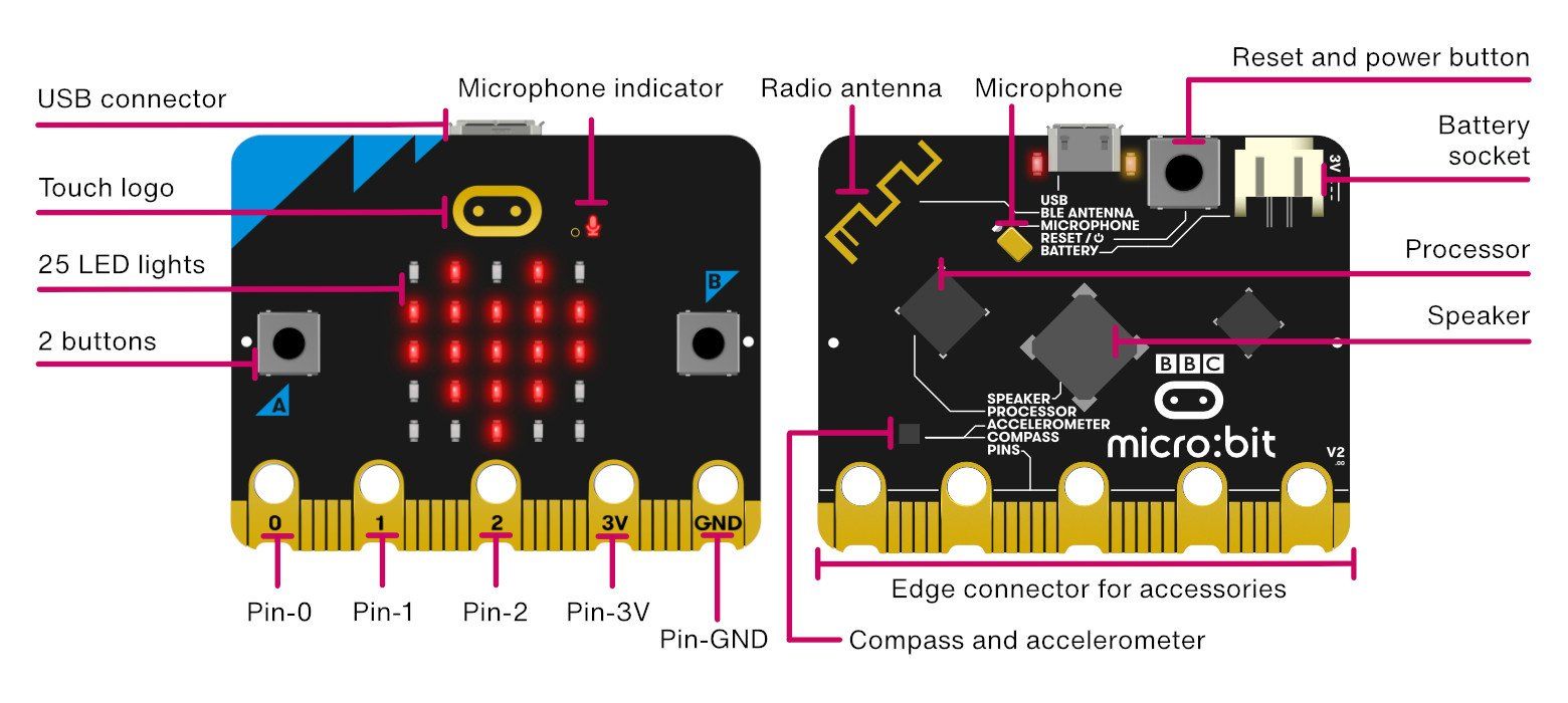 Componenti elettronici: BBC micro:bit V2 Single – Nuovo e nell'imballaggio originale da Veltheim AG venduto da Mibib 5