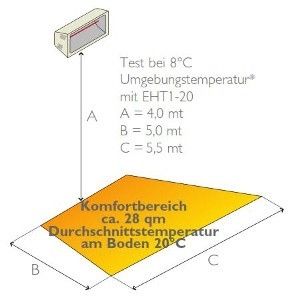 Helios Radiatori: Heizstrahler - Helios Titan 2000W – Nuovo (secondo la descrizione) da Luzern venduto da JenKu 2
