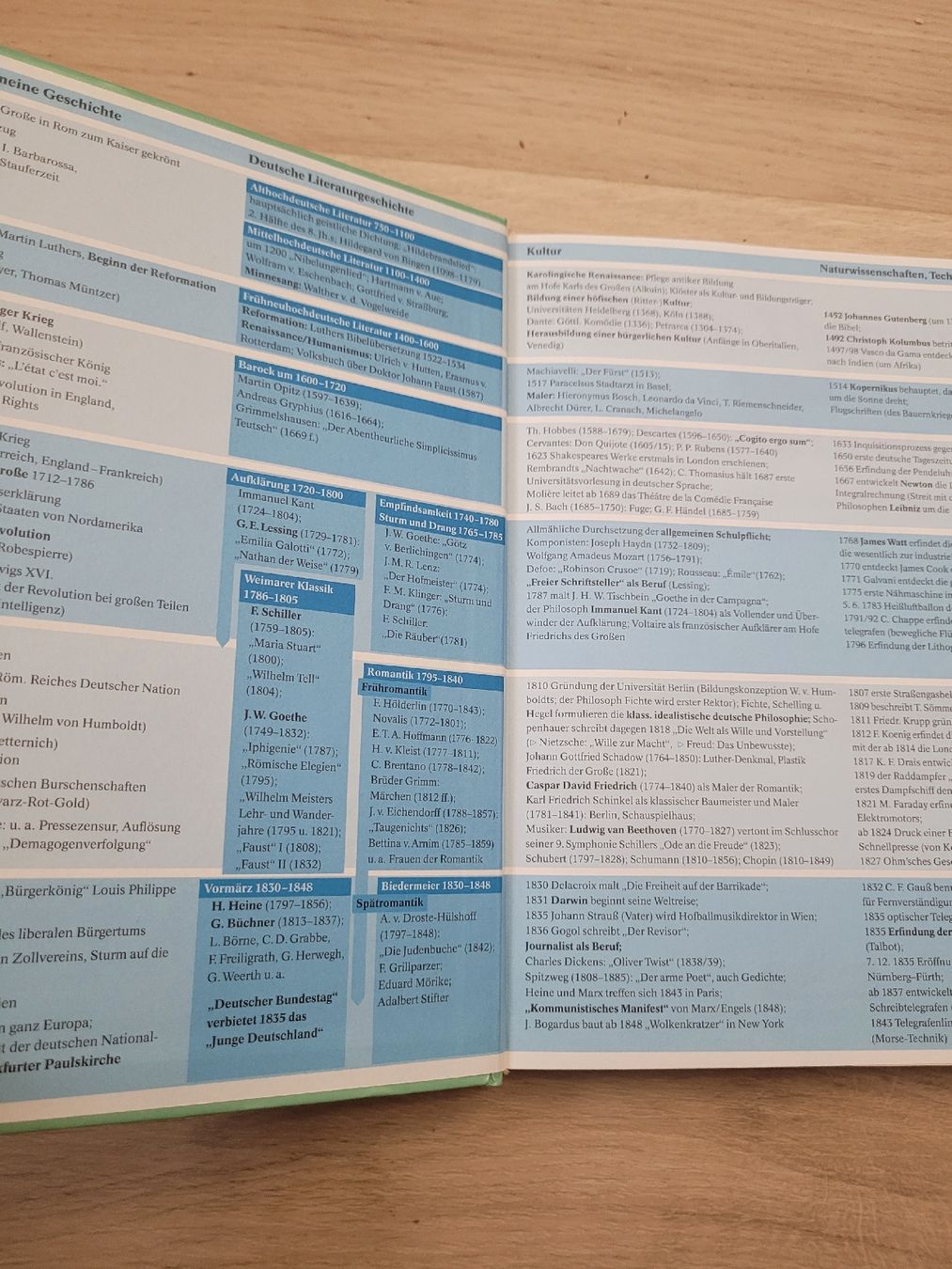 Libri: Buch Textr, Themen und Strukturen – Usato da Lupsingen venduto da sta_wgg5 1