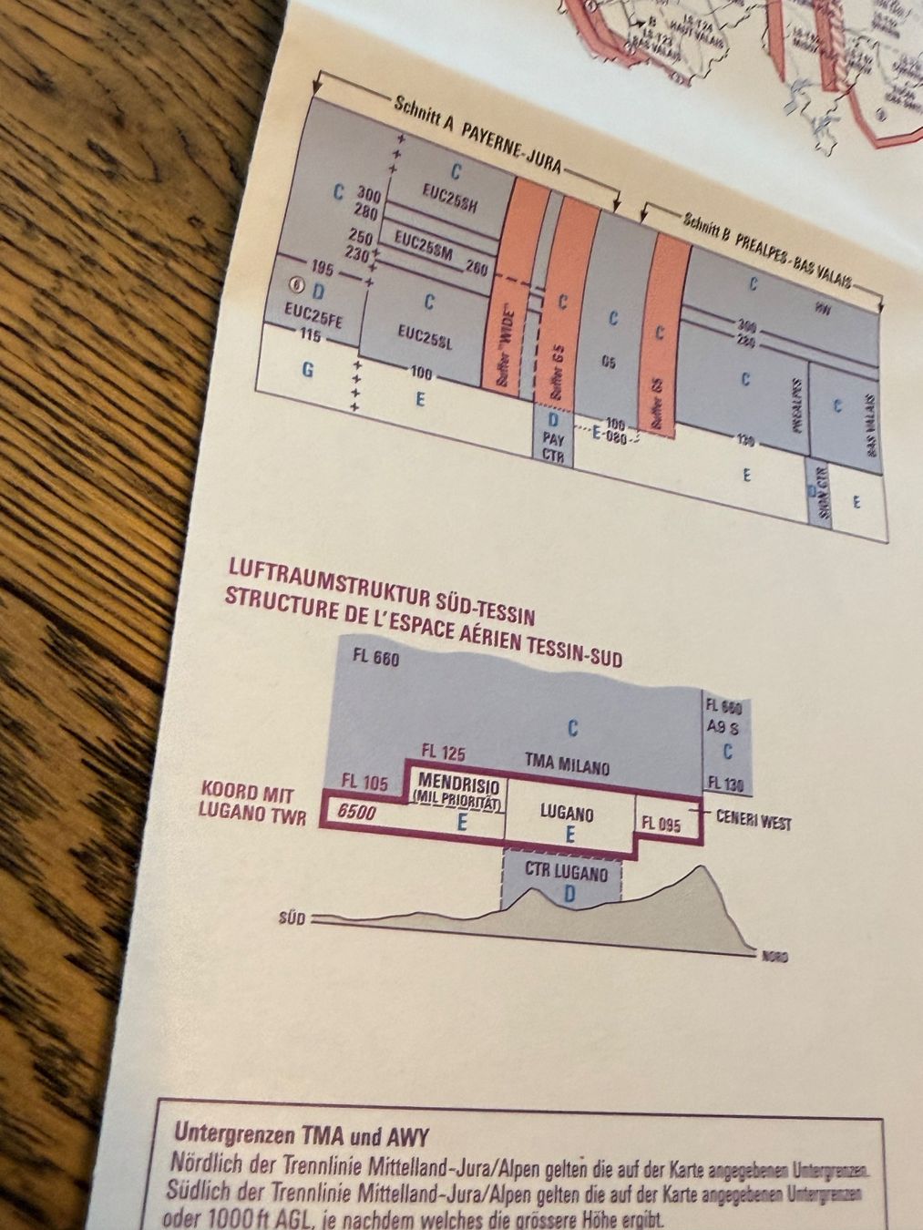 Landkarten & Atlanten: Flugkarte Mil Airspace Chart - Schweizer Luftwaffe – Gebraucht aus Brütten von Hst1 7