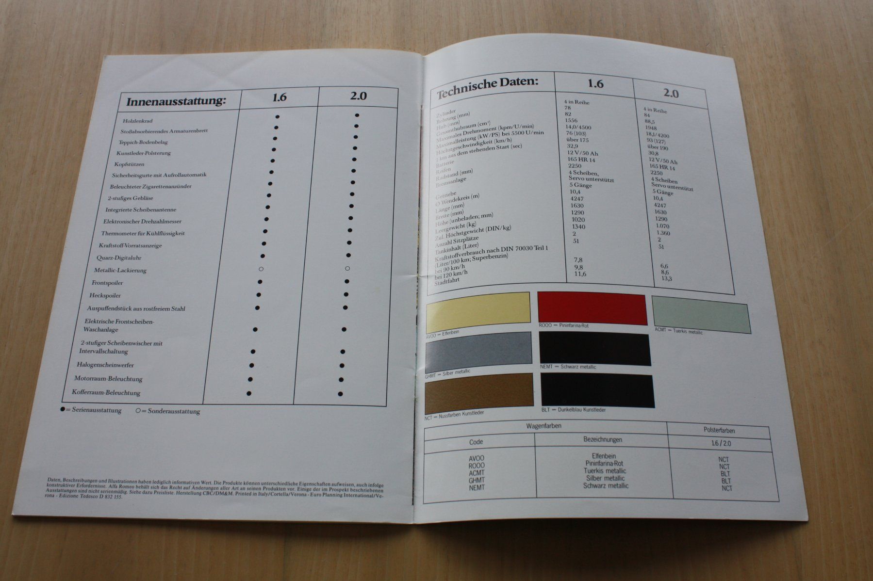 Alfa Romeo Documenti: Alfa Romeo Spider 1.6 & 2.0 Prospekt 1983 – Usato da Wikon venduto da erwin400 9