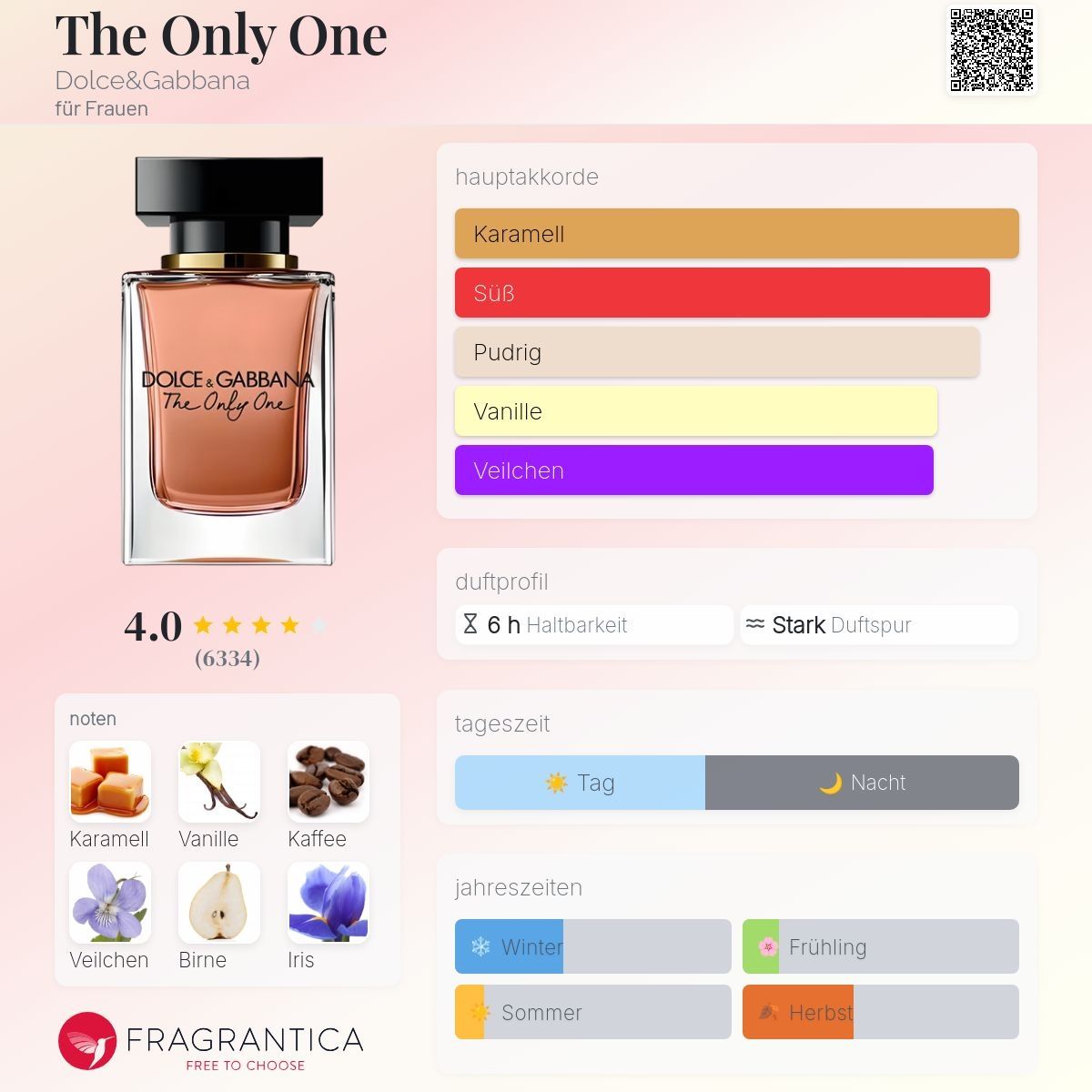 Dolce & Gabbana Profumi & Eau de Toilette: Dolce & Gabbana The only one, 50ml – Usato da Jonen venduto da Juliette_St 1