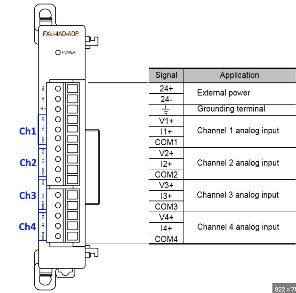 Mitsubishi Componenti elettronici: Mitsubishi FX3U-4AD-ADP Analogmodul – Nuovo e nell'imballaggio originale da Rheinau venduto da Rhybuck 3