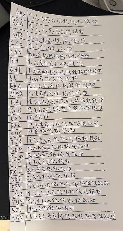 Panini Carte collezionabili: Panini Sticker 2026 Doppelten-Liste – Nuovo (secondo la descrizione) da Liestal venduto da arl_6tv7