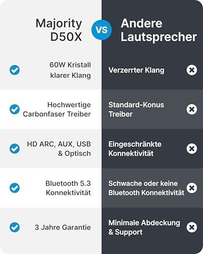 Lautsprecher: Aktivlautsprecher 60W – Neu und originalverpackt aus Hundwil von Equiply 6