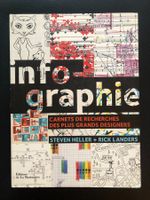 Infographie - Design