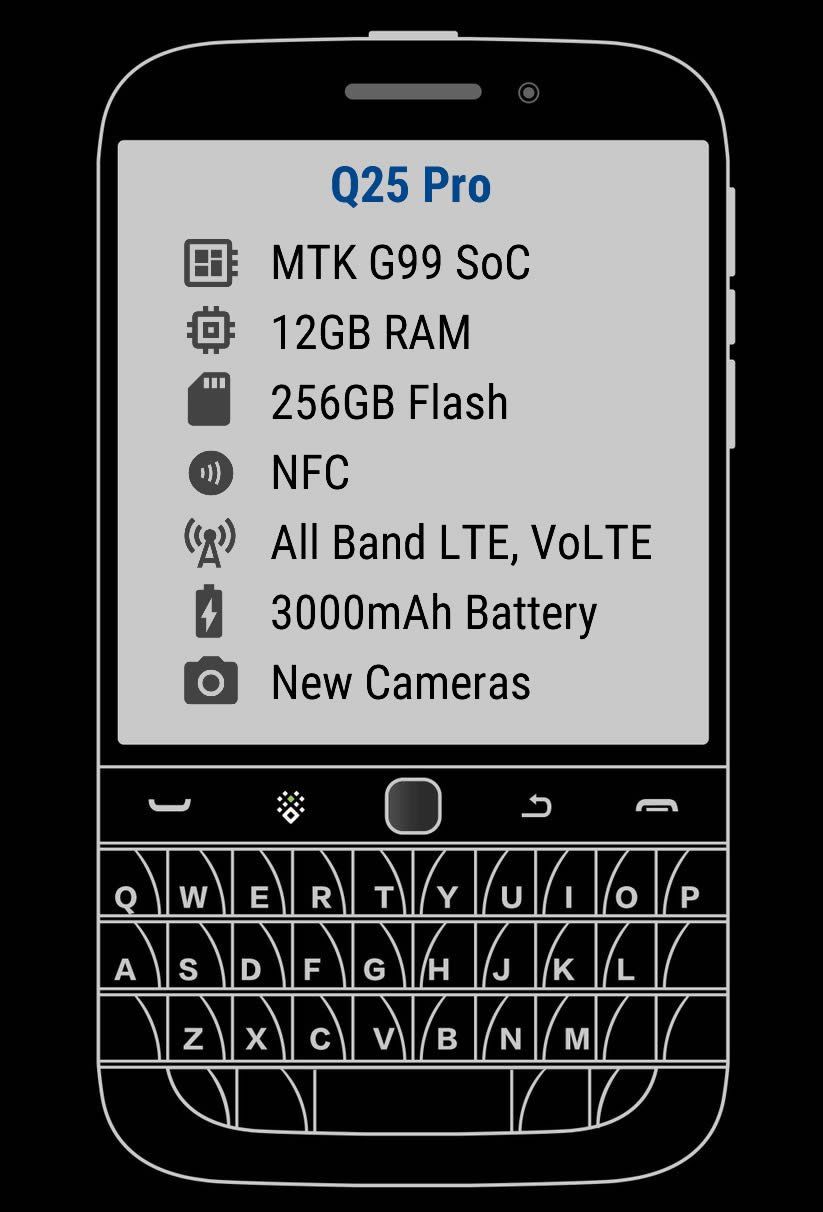 Blackberry Telefoni cellulari / Smartphones: Blackberry ZINWA Q25 Pro mit Android 14 – Usato da Walchwil venduto da whezg 5