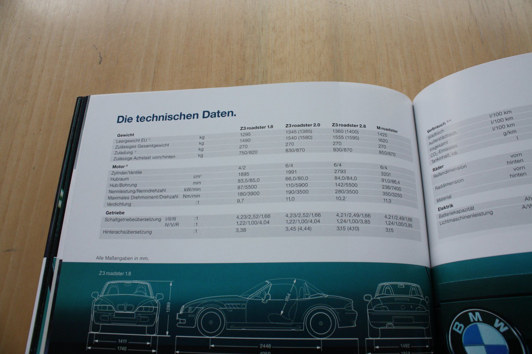 BMW Dokumente: BMW Z3 Roadster Prospekt 1999 – Gebraucht aus Wikon von erwin400 9