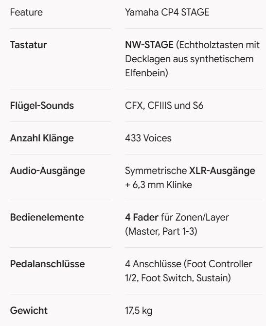 Yamaha Musikinstrumente: Yamaha CP4 Set mit Tasche – Gebraucht aus Winterthur von Winti-Piano 4