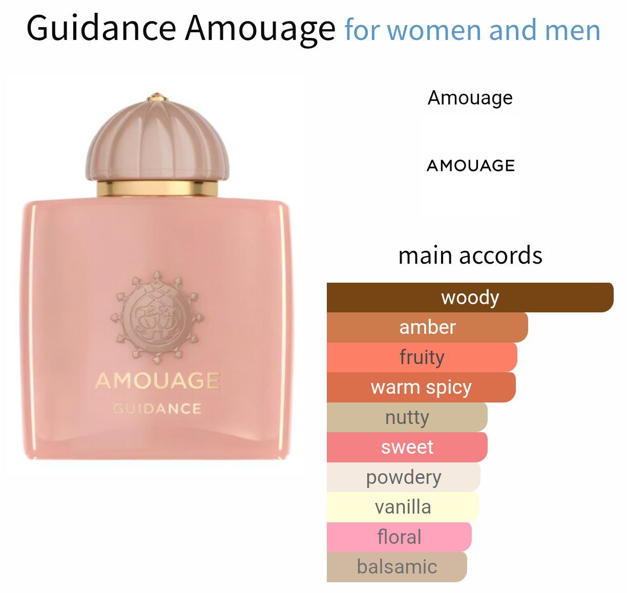 Amouage Parfums & Eau de Toilette: 2ml Guidance Amouage decant Sample niche first formulation – Neuf (Voir description) à Steinhausen par nwe_t8nj 2