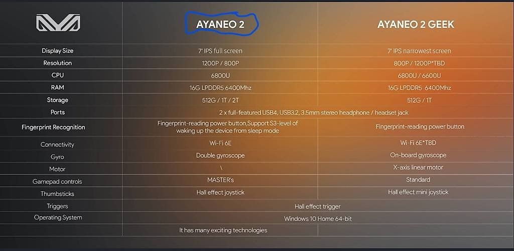PC: Ayaneo 2 Weiss – Usato da Dintikon venduto da Yelbeghen 3
