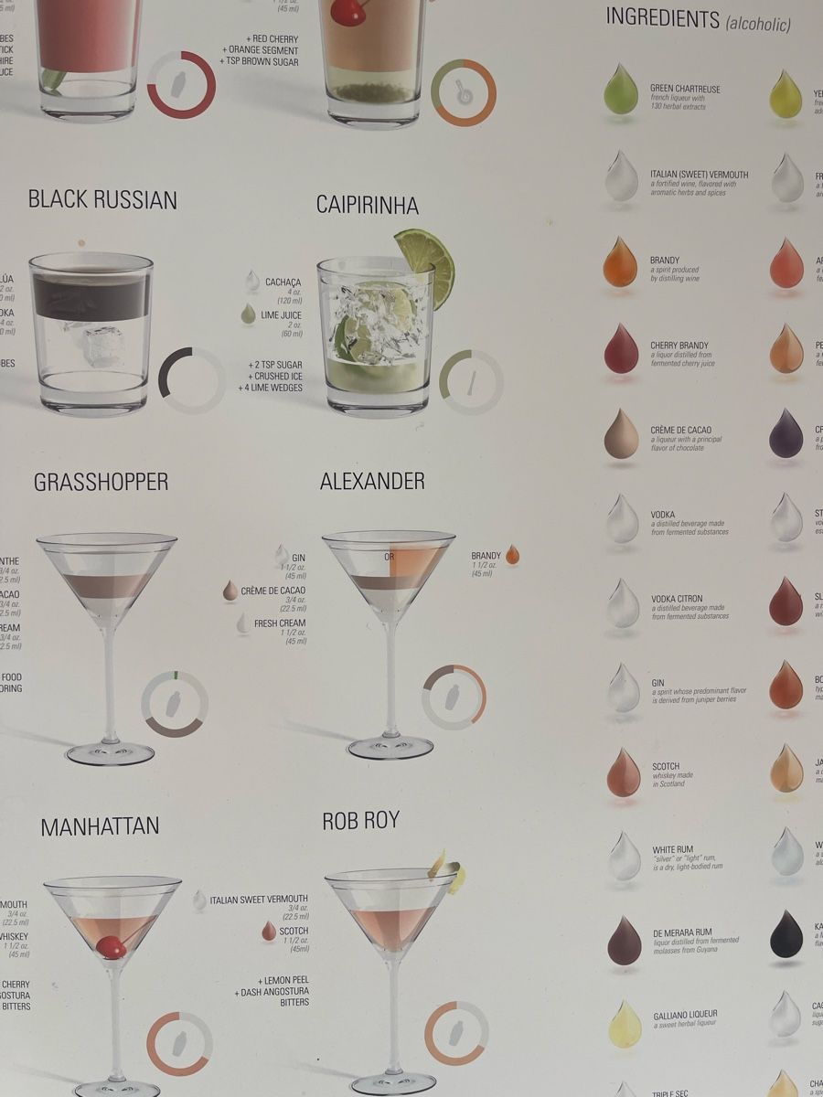 Poster & Bilder: Cocktail-Poster XL  – Gebraucht aus Muttenz von murielle4132 2