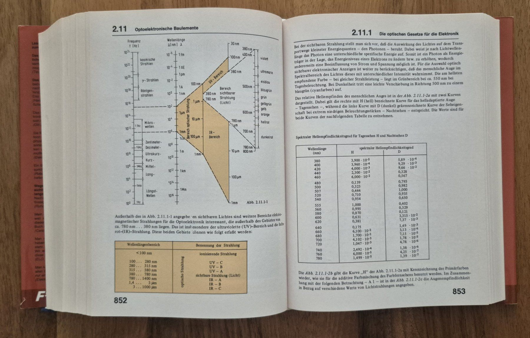 Libri: Das grosse Werkbuch Elektronik – Usato da Obernau venduto da countdown 5