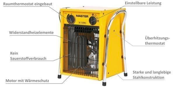 Radiatori: Master B 5 EPB Elektroheizer mit Gebläse – Nuovo e nell'imballaggio originale da Bottighofen venduto da zaap 2