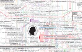 Grosse Genealogie der Pianistik Poster