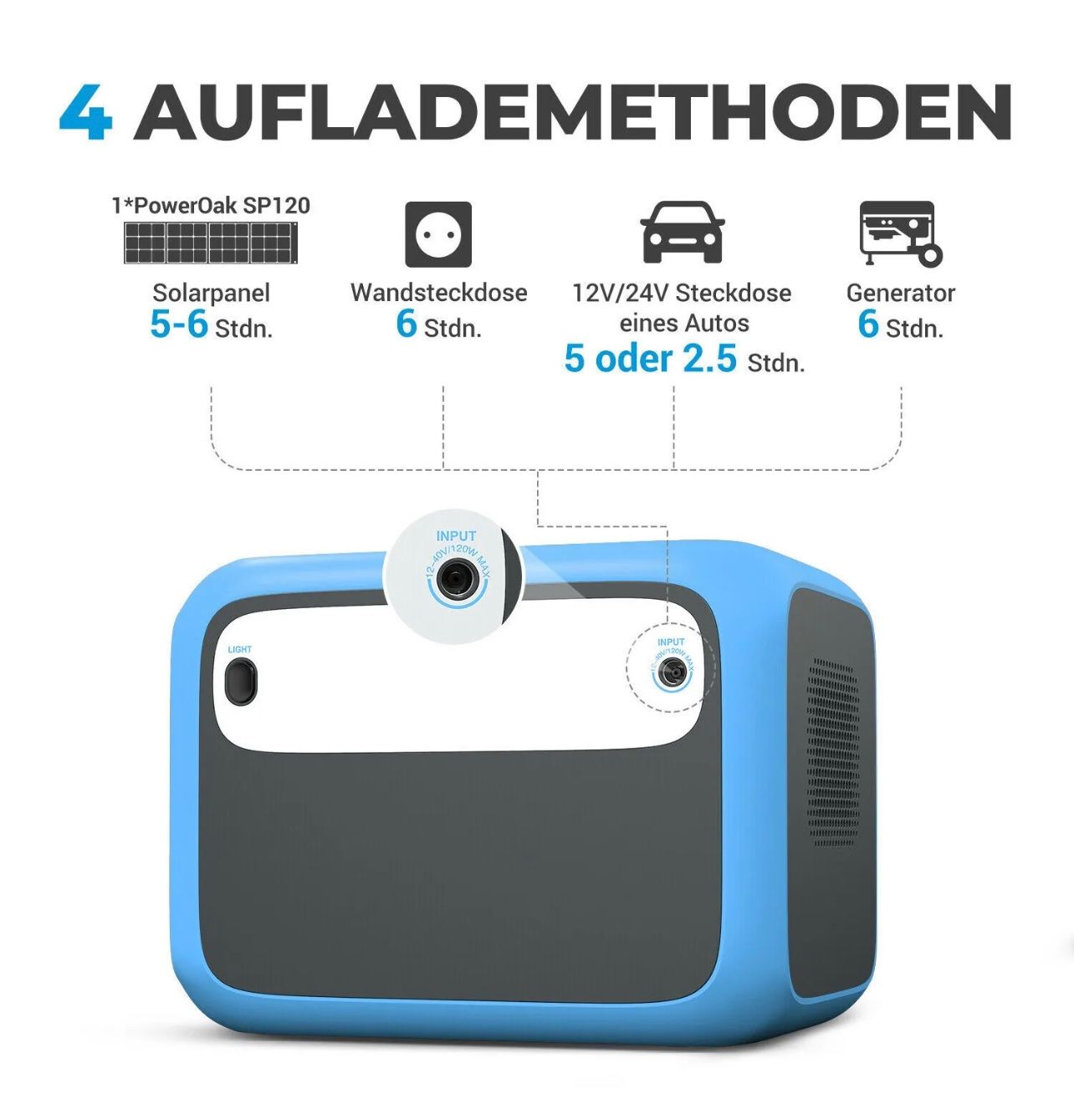 Akkus: +BLUETTI AC50S Tragbare Powerstation BLUE – Neu und originalverpackt aus Amriswil von JaJa-Express 4