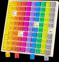 TABLE MULTIPLICATION ( NEUF )