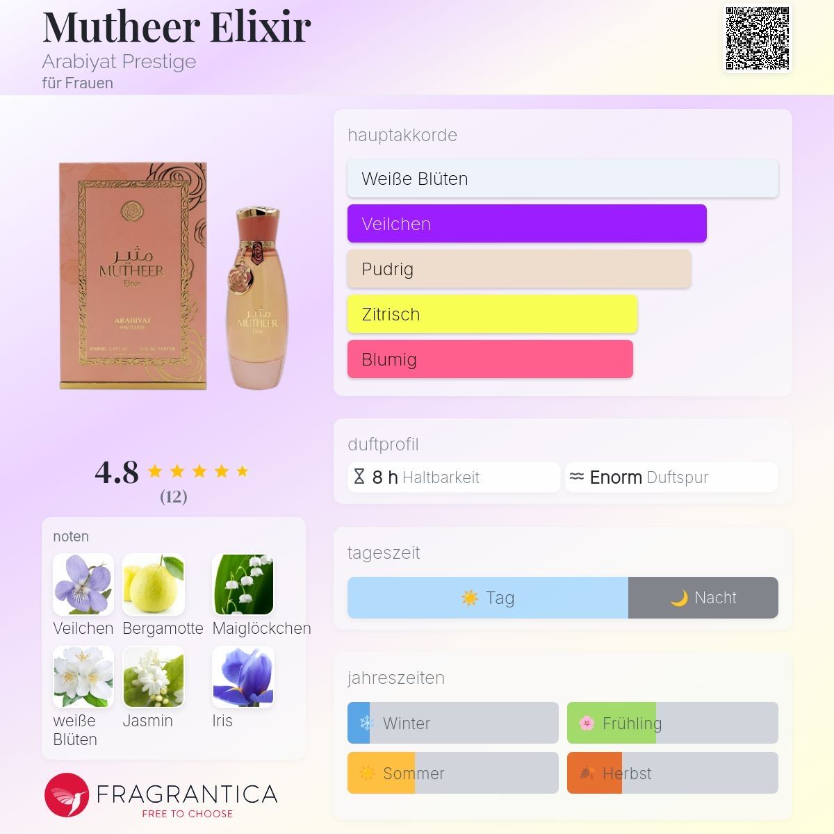 Parfum & Eau de Toilette: Mutheer elixir arabiyat prestige – Gebraucht aus Altstätten SG von Perfumesiren23 1