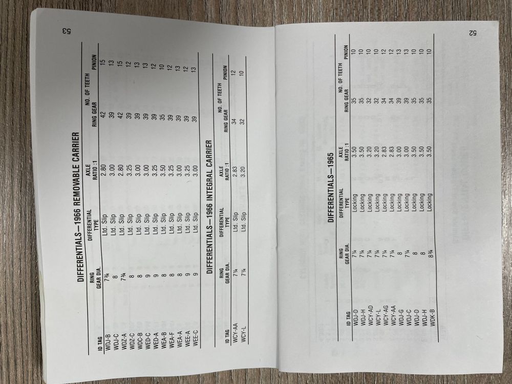 Ford High Performance Parts Identifier Kaufen auf Ricardo