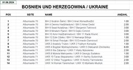 Topps Euro 2024 Deutschland Stickers Mannschaft BIH-Ukraine