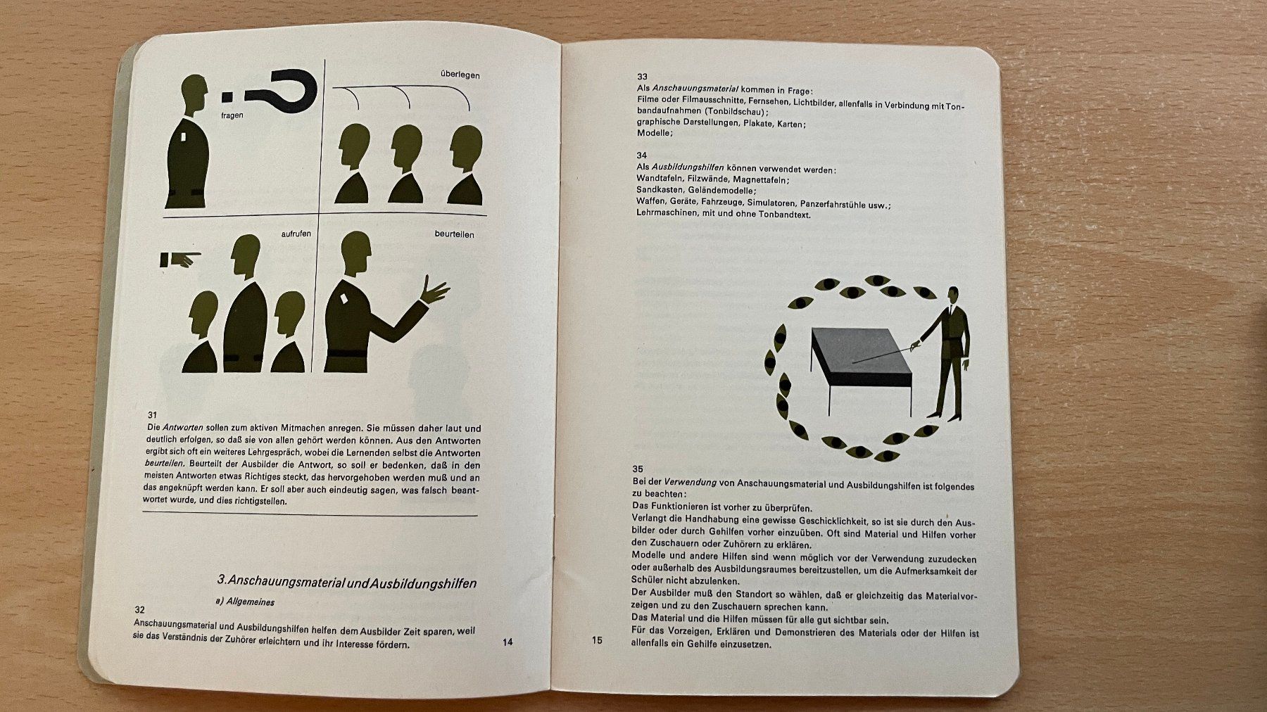 Libri: Schweizer Armee Ausbildungsmethodik 1968 51.18 d – Usato da Glattfelden venduto da cybermaxx 7
