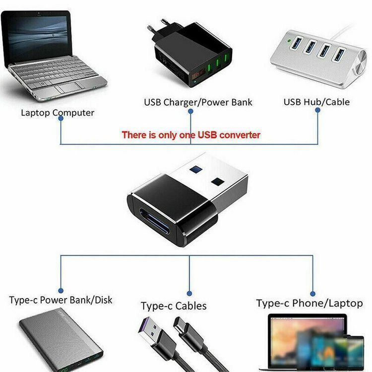 USB Typ C Buchse zu Typ A USB 3.0 Stecke Type A 6