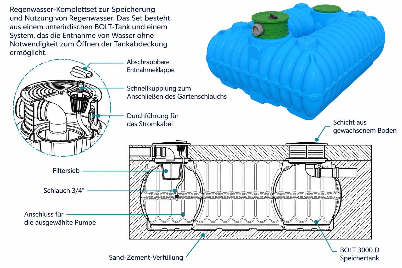 Abreuvoirs & Auges: Regenwassertank BOLT 3000D mit pumpe – Neuf avec emballage d'origine à Grenchen par Hubert_B 1