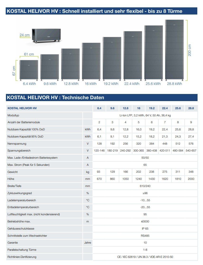 Dispositivi a energia solare: Kostal HVR Batteriespeicher 22.4 – Usato da Hosenruck venduto da Gfaster0 2