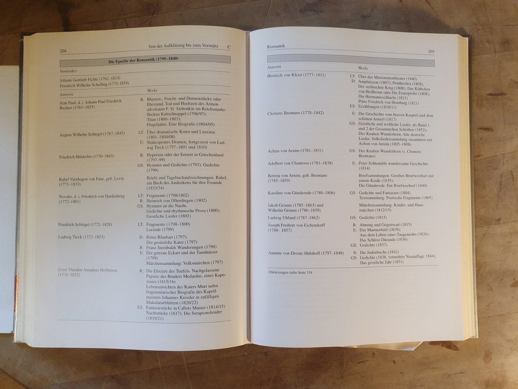 Libri: Texte, Themen und Strukturen Cornelsen – Usato da Zürich venduto da loosebone 4