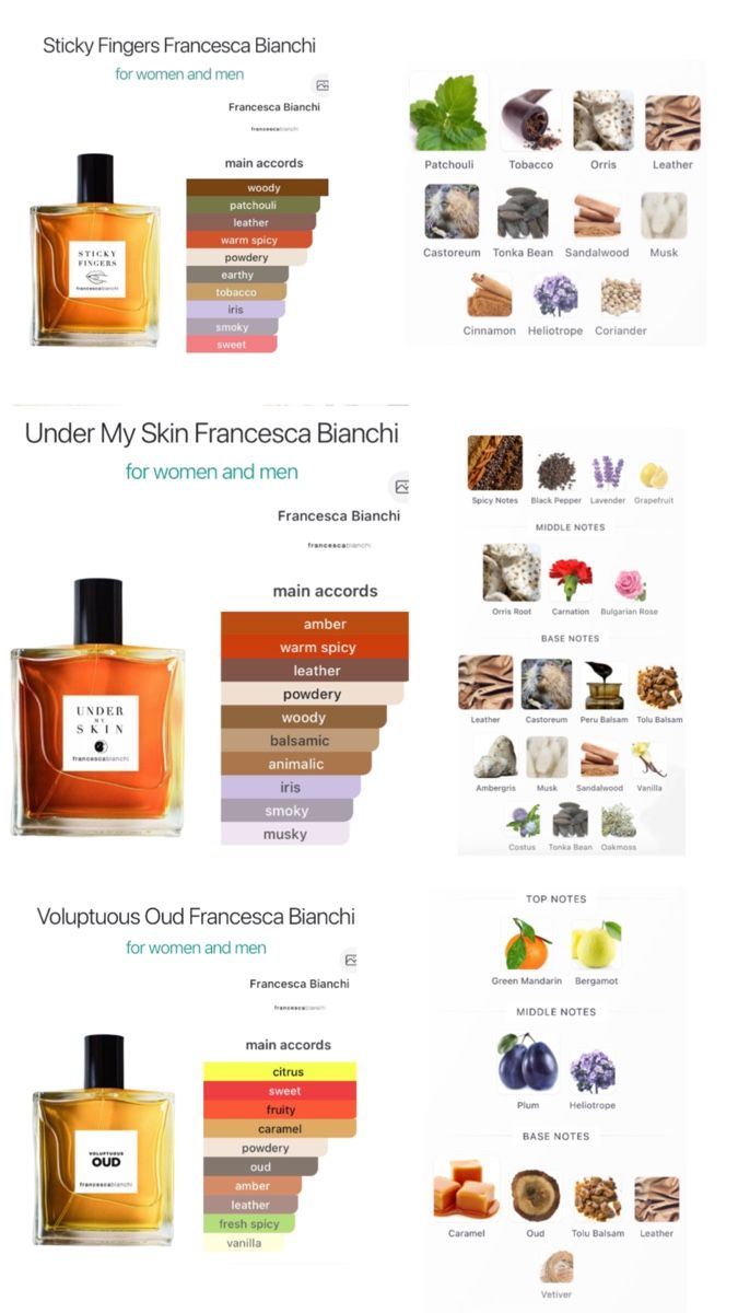 Profumi & Eau de Toilette: KIT DÉCOUVERTE spécial Francesca Bianchi EXDP 11x2ml – Nuovo (secondo la descrizione) da Genève venduto da StaceyH 3