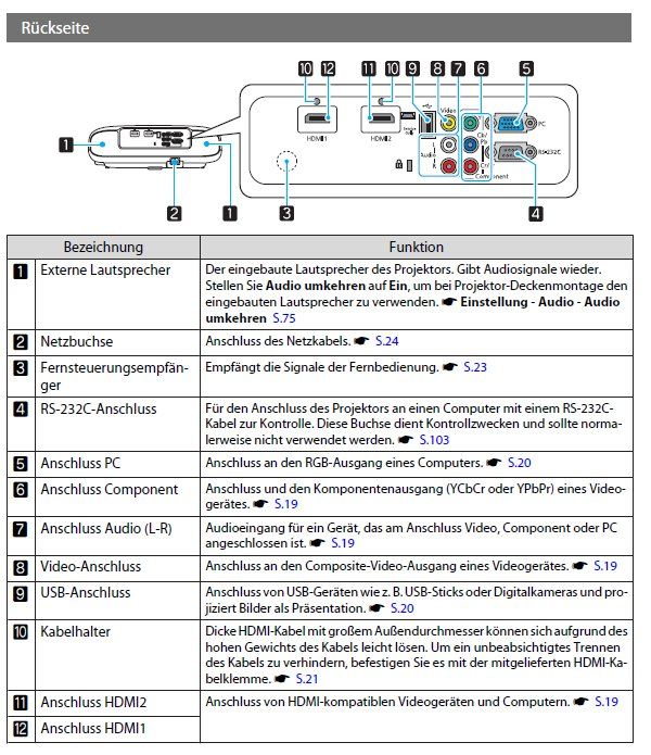 Epson Proiettori: EPSON-Beamer EH-TW6100 Topmodell – Usato da Elgg venduto da BernhardE 3