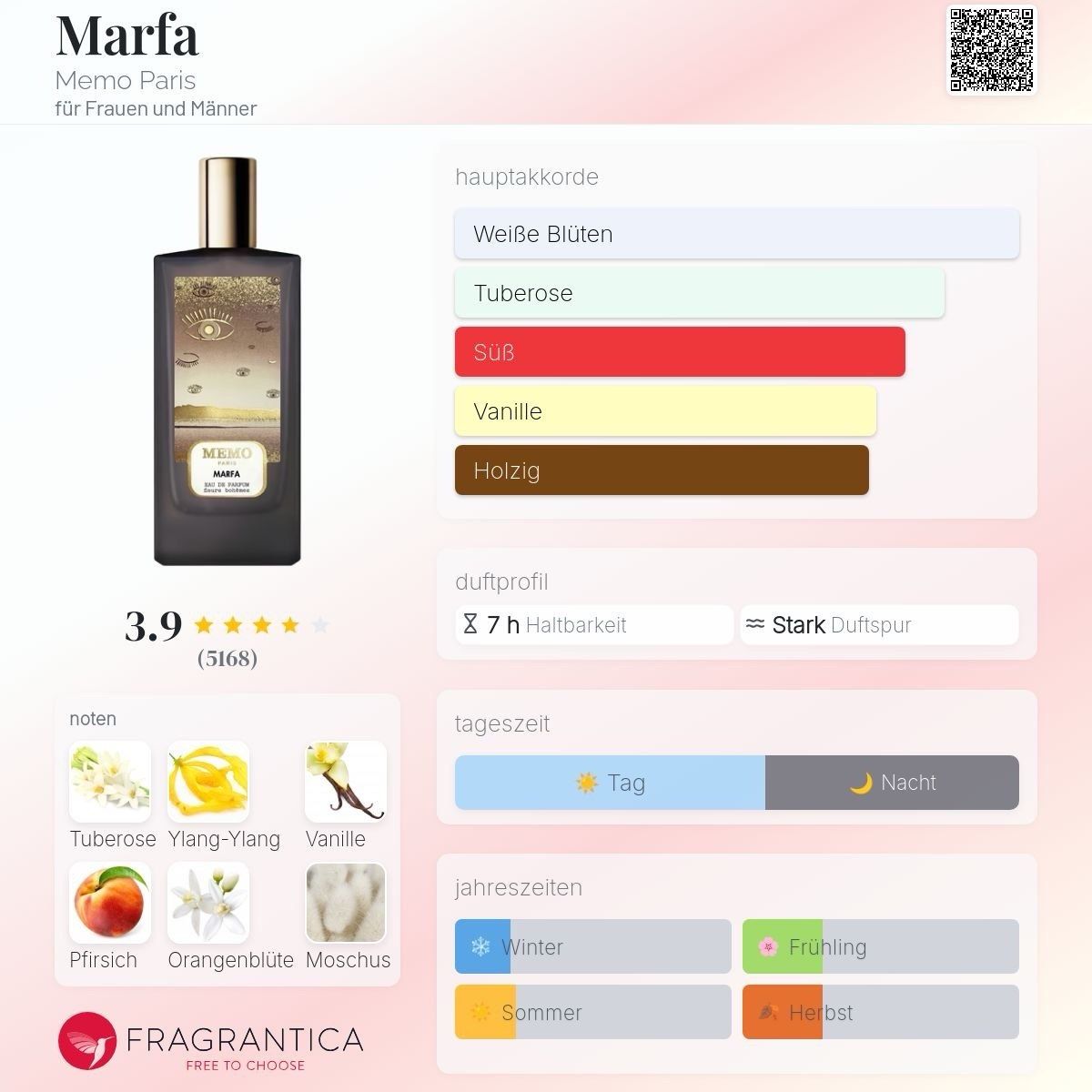 Profumi & Eau de Toilette: Marfa Memo Paris 10ml NEU – Nuovo e nell'imballaggio originale da Mönchaltorf venduto da alpina_1 2