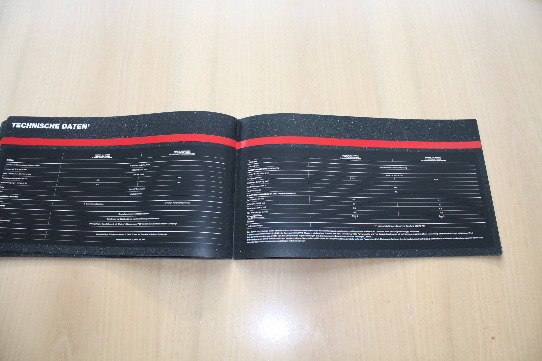 Fiat Documenti: Fiat Abarth 124 Spider Prospekt 3/2016 – Usato da Wikon venduto da erwin400 8