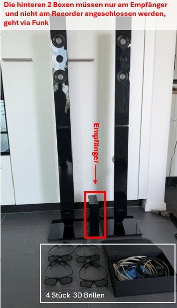 Samsung Home Cinema: 3D Dolby Surround System – Usato da Niederhasli venduto da Yukon063 1